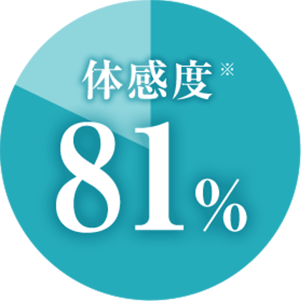 体感度81%