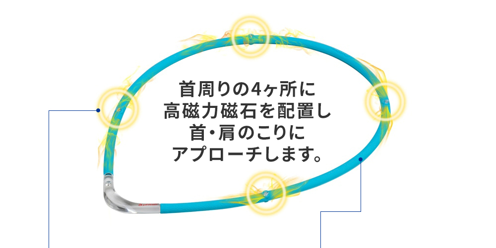 首周りの4ヶ所に高磁力磁石を配置し首・肩のこりにアプローチします。