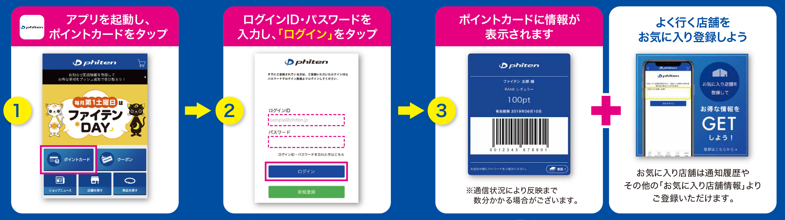ログイン方法