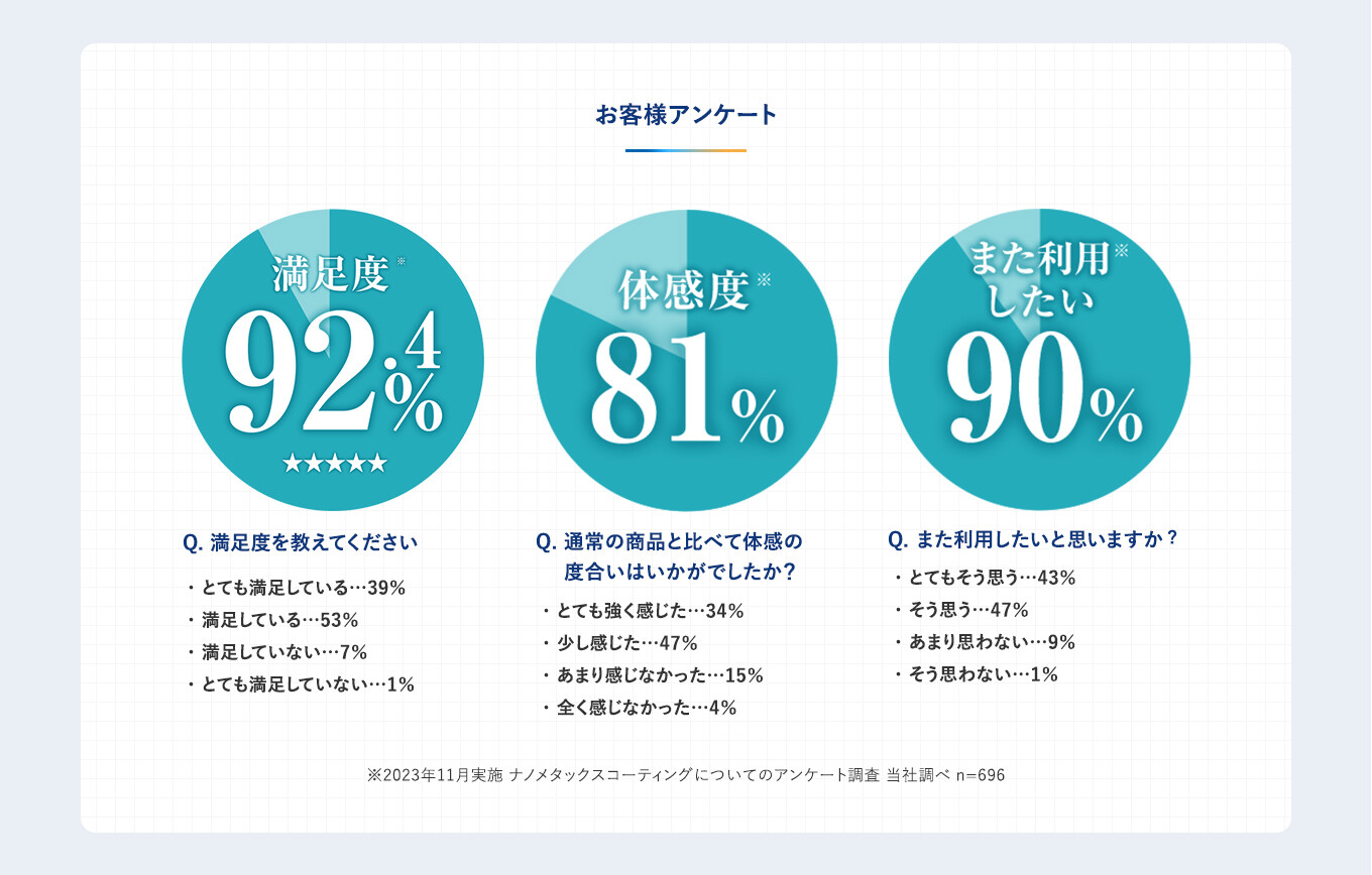 アンケート_ナノメタックスコーティング_PC表示_20240214.jpg