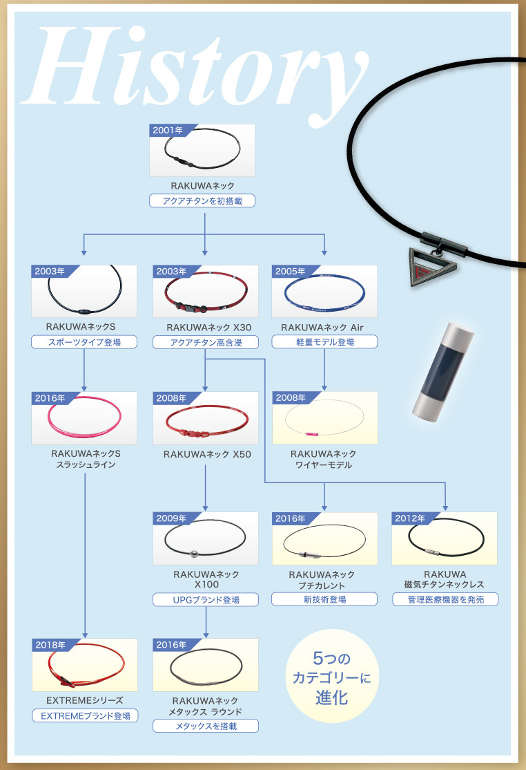 世界累計販売本数4000万本突破記念 第3弾「RAKUWAネック メタックス