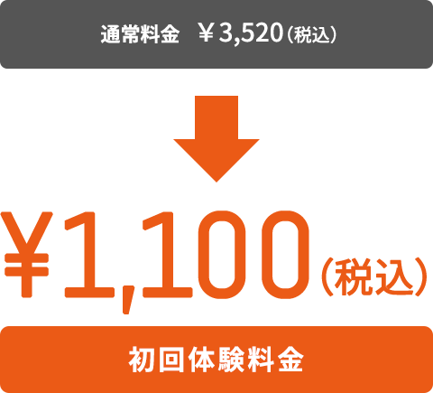 通常料金\3,200（（税込））→初回体験料金\1,000（（税込））