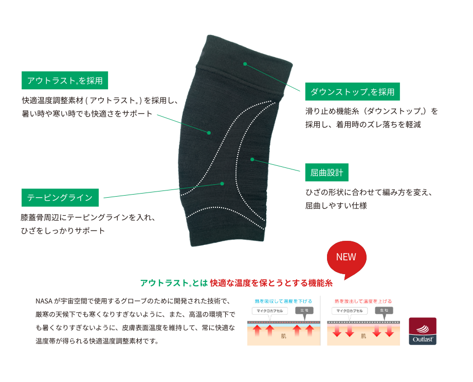 膝用 | ファイテンのサポーター | ファイテン株式会社【phiten】