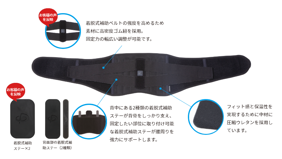 最大95%OFFクーポン ファイテン サポーター 腰用ハードタイプ メタックス 男女兼用 腰痛 補助 腰ベルト 巻くタイプ コルセット