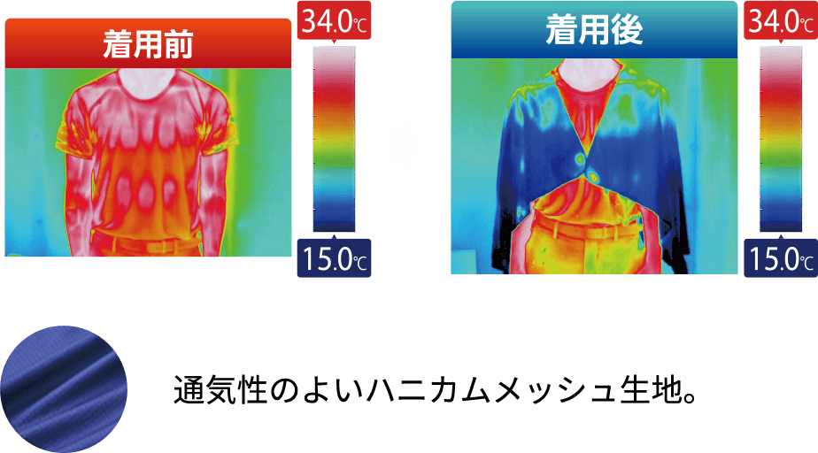 サーモグラフィ比較 着用前 着用後 通気性のよいハニカムメッシュ生地。